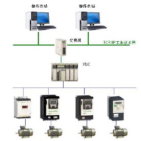 軟啟動器與變頻器ATS在工業(yè)自動控制系統(tǒng)中的協(xié)同應(yīng)用