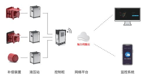 智能工程打破基坑位移困局，綠色建造與產(chǎn)業(yè)化譜寫(xiě)突圍新篇