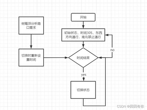 基于機(jī)器視覺(jué)的交通燈控制系統(tǒng)設(shè)計(jì)